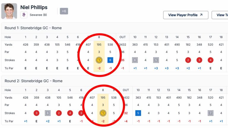 2 holes-in-one on same hole? College golfer’s astounding feat 2 holes-in-one on same hole? College golfer's astounding feat